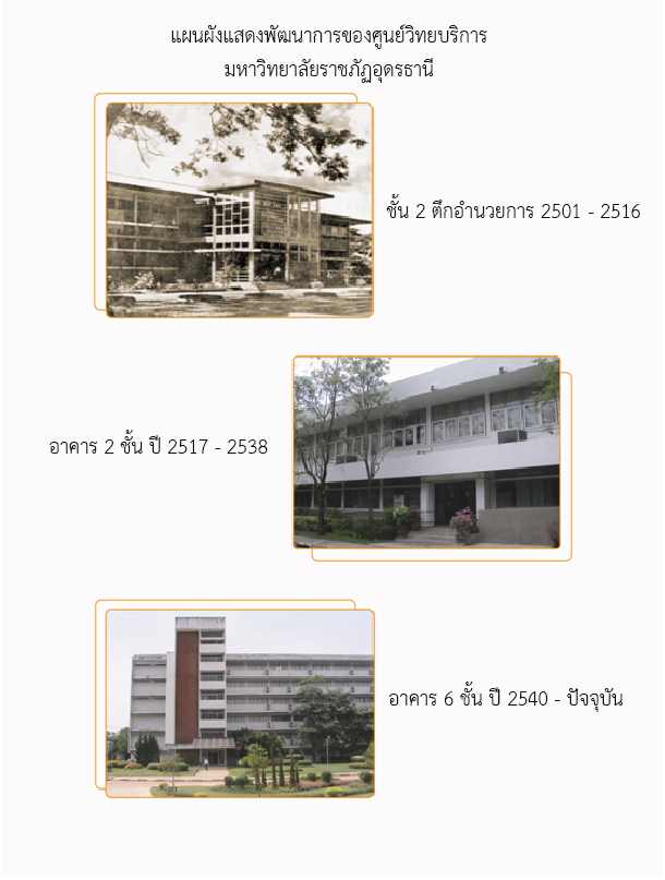 historylib